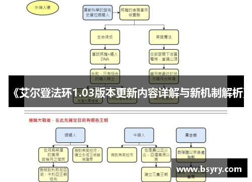 《艾尔登法环1.03版本更新内容详解与新机制解析》