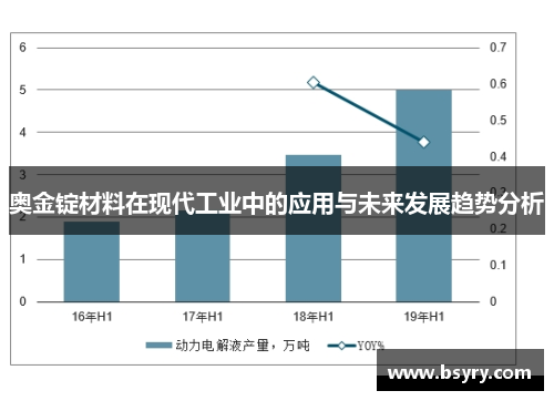 奥金锭材料在现代工业中的应用与未来发展趋势分析